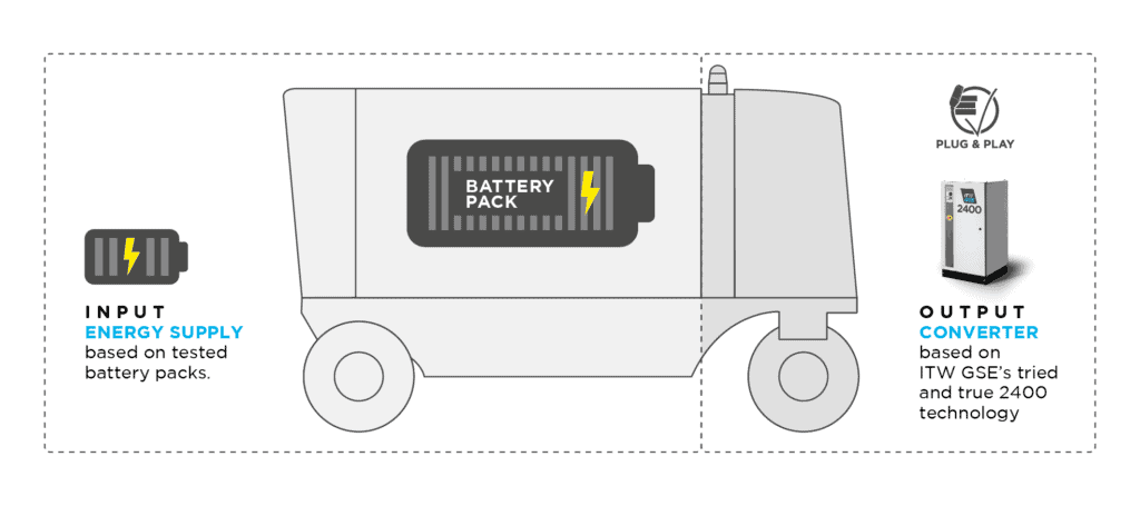 7400 eGPU battery pack Sep2023