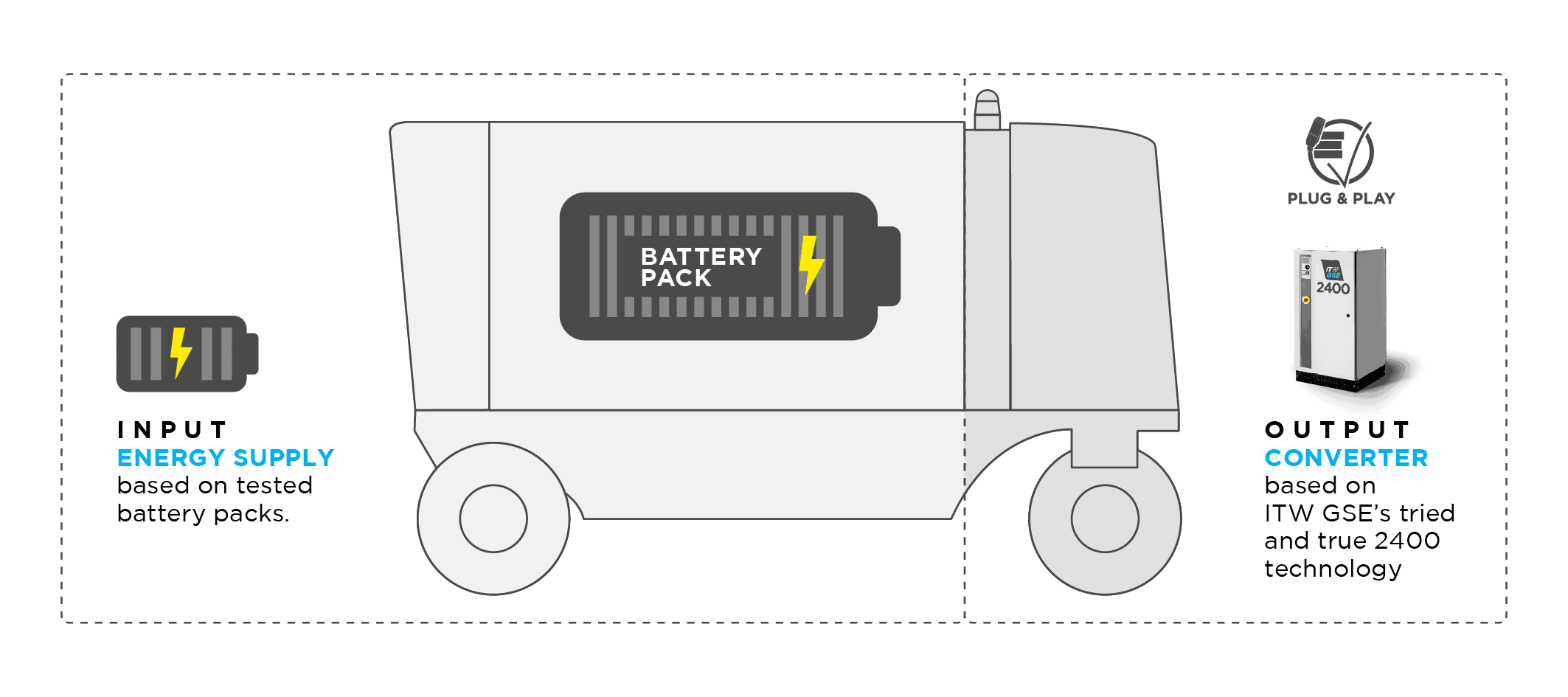 7400 eGPU battery pack Sep2023