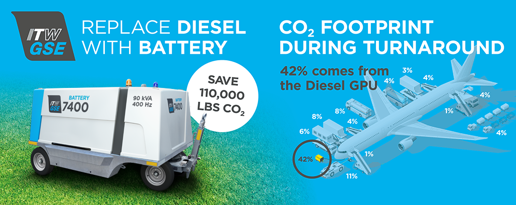 7400 emissions on apron