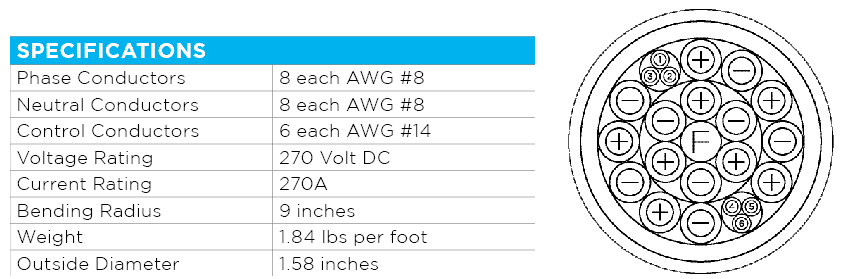 ITW GSE, Low Inductance Power Cable