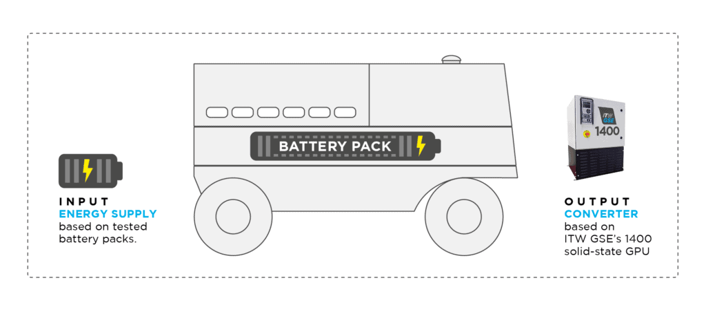 7400 JetEx battery pack Sep2023