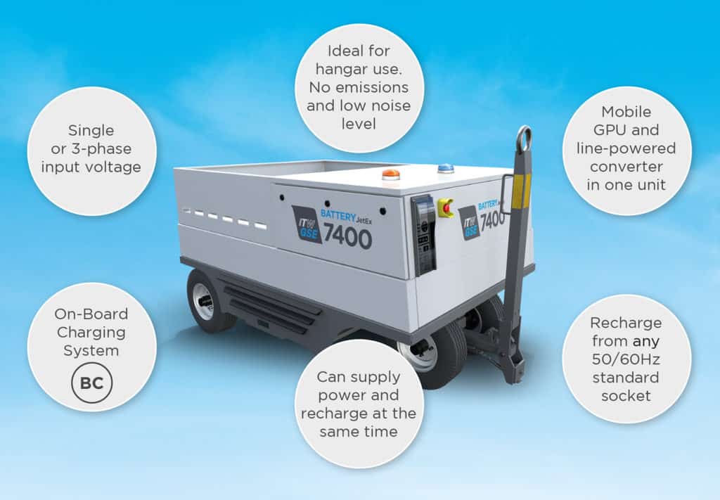 itw gse, itwgse, itwgse 7400, itwgse 7400 jetex, battery driven gpu, aircraft gpu, airline gpu, hangar gpu