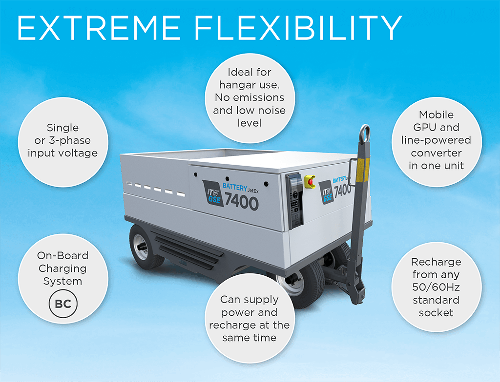 itwgse,itw gse, itw gse 7400 jetex, battery driven ground power unit, battery driven gpu, gpu, mobil gpu, itw gse 7400 jetex, itwsge7400jetex