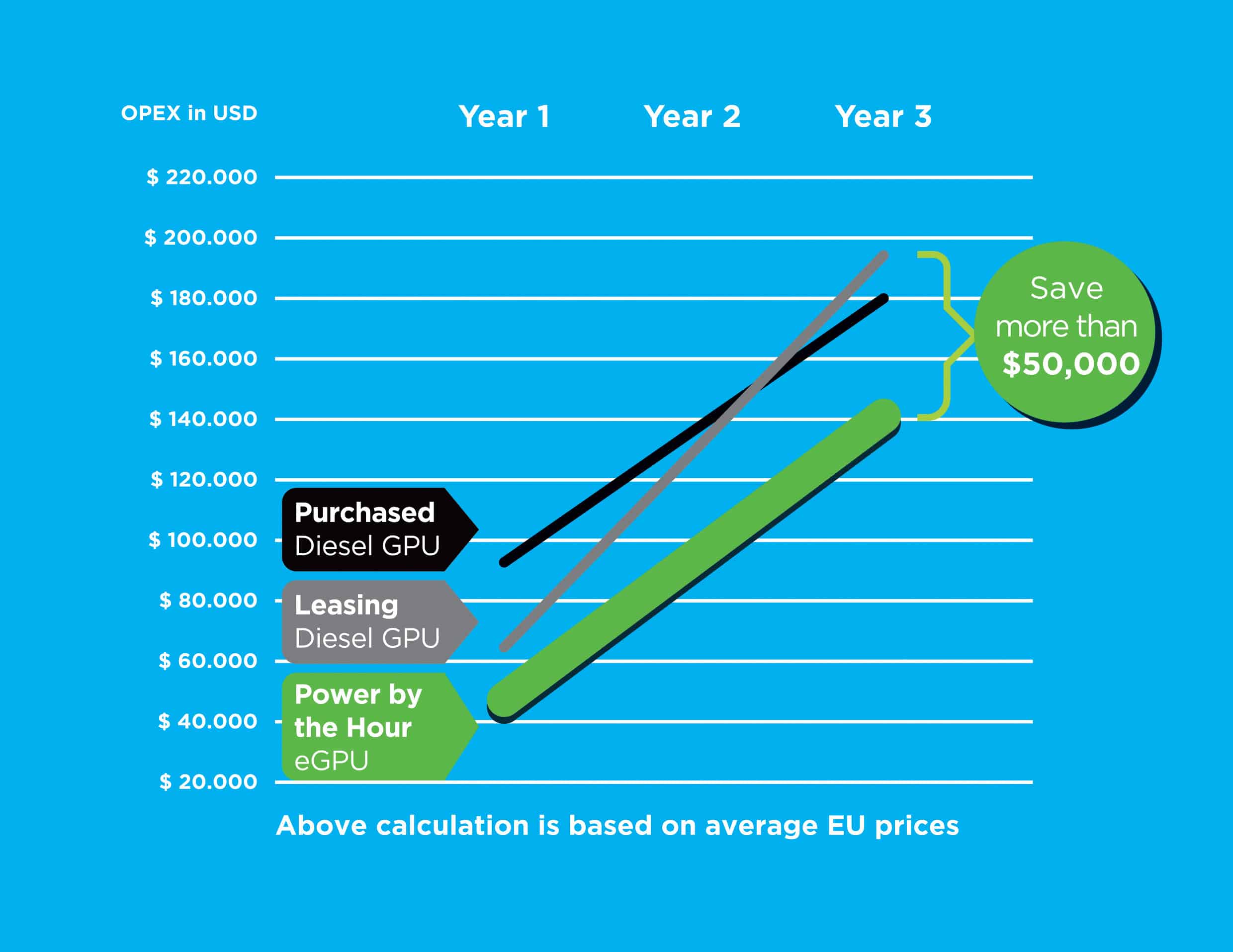 power by the hour graph by itw gse