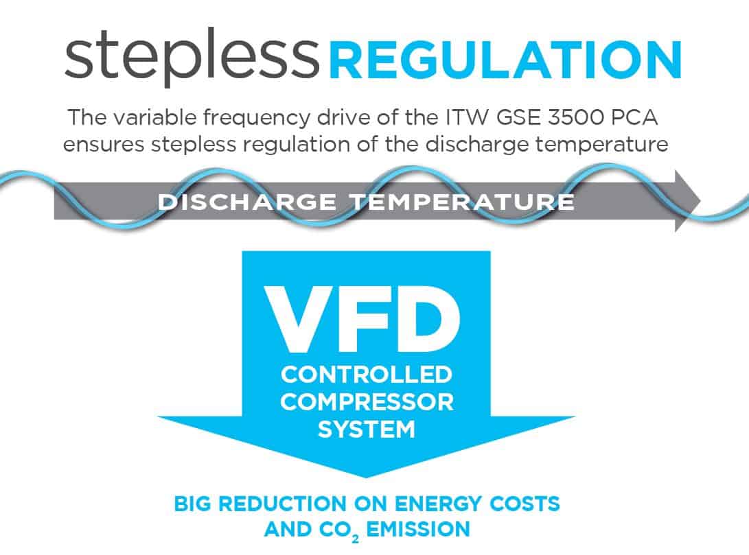 3500 stepless regulation vfd