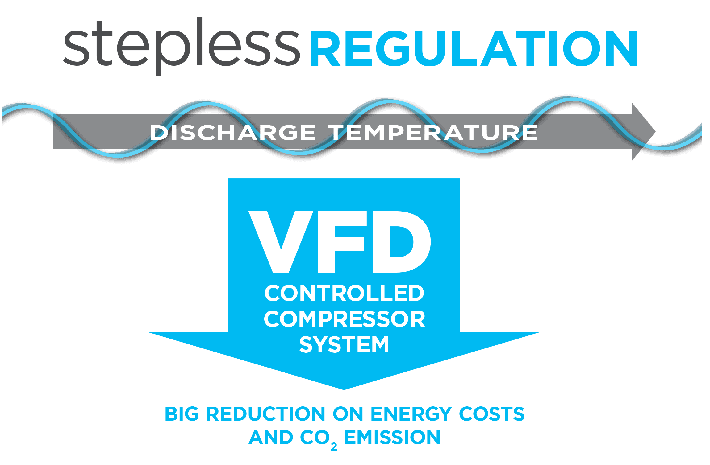 stepless regulation 3500