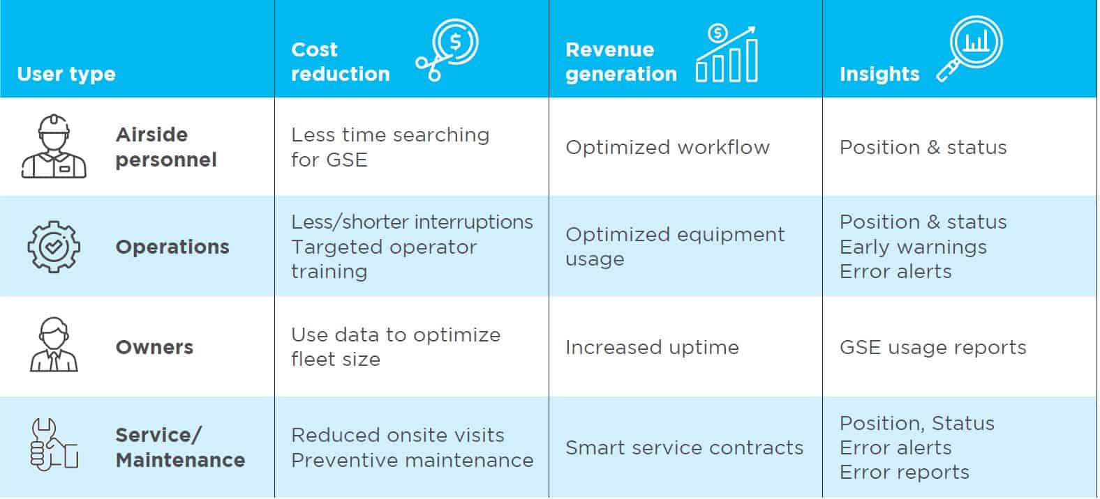 itw gse connect advantages