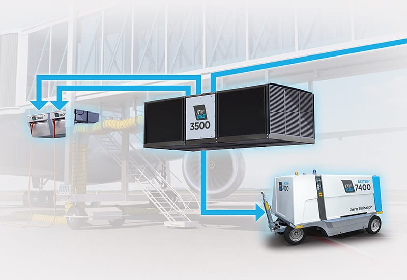 itw gse IPM intelligent power management