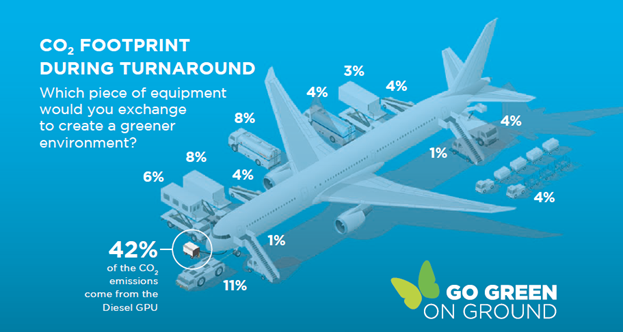 emissions at airport apron