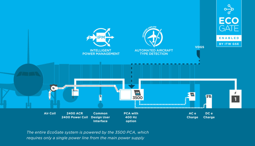 ecogate bridge image