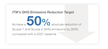 itw sustainability report 2023