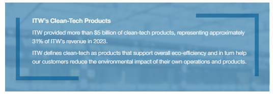 itw sustainability report 2023