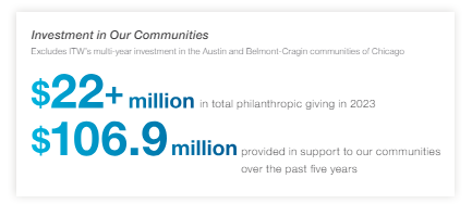 itw sustainability report 2023