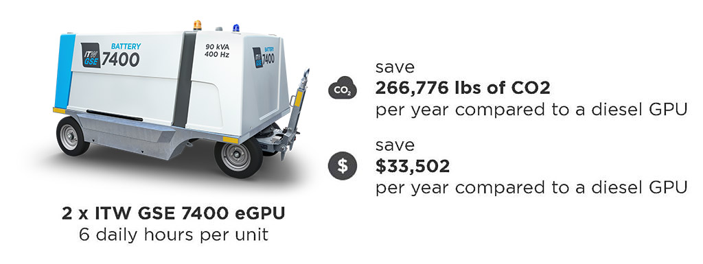 pbth 7400 calculation example